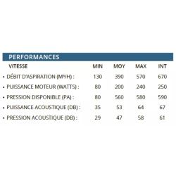 GROUPE MEUBLE SYMPHONIE PLUS 770 INOX/toto